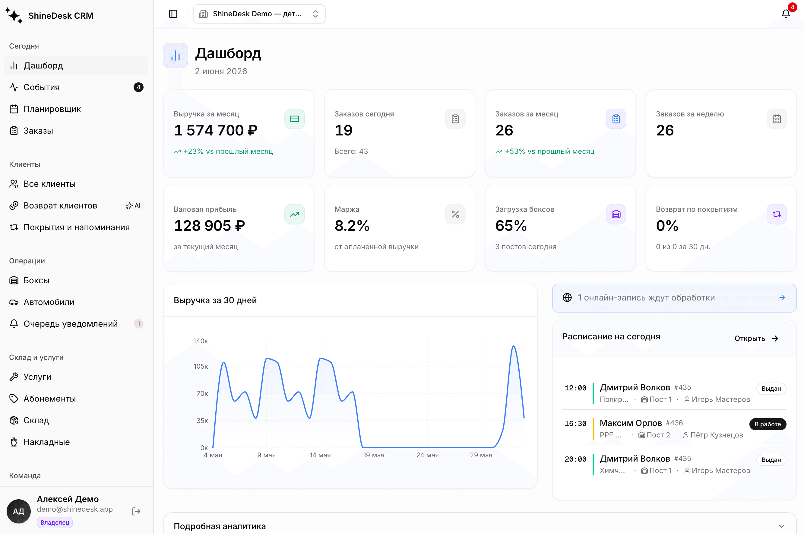 Дашборд ShineDesk — заказы, выручка и аналитика